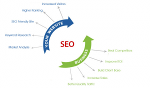 SEO Planning