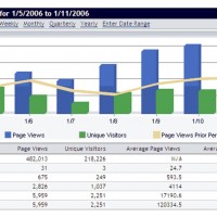 Web Traffic